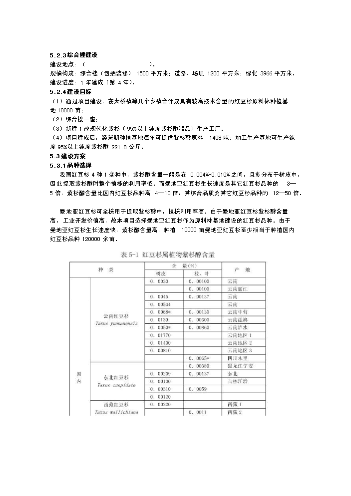 （終稿）紅豆杉種植新增項目評估分析報告.doc（最終版）第14頁