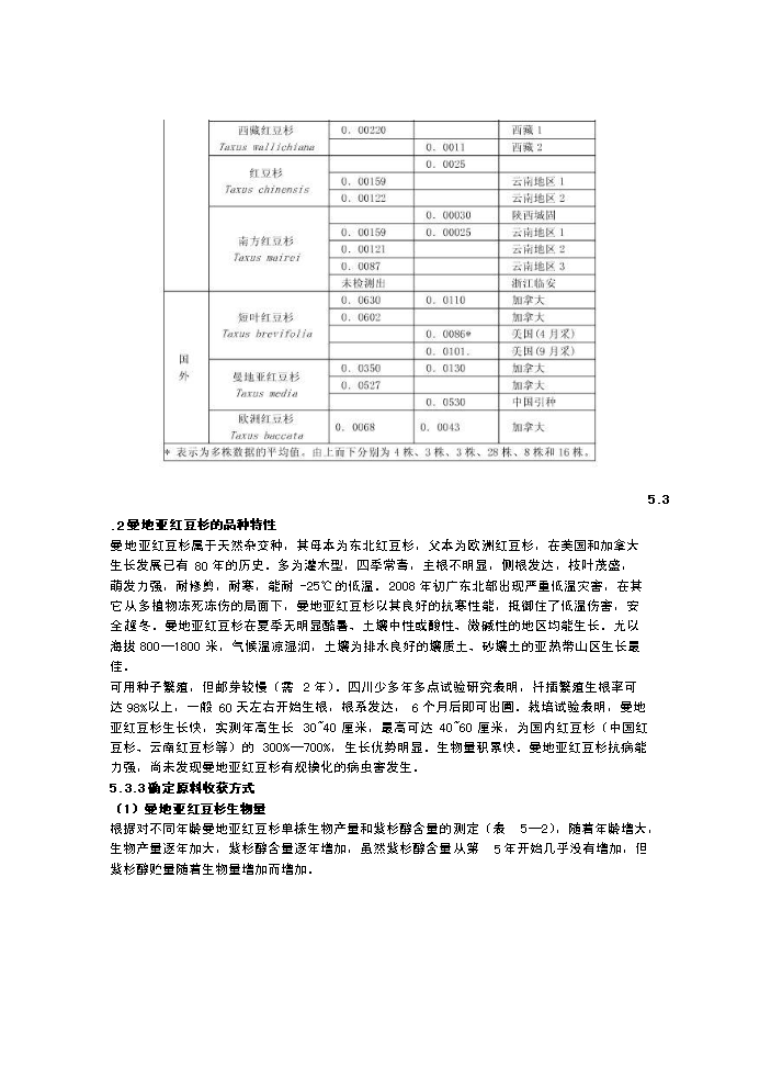 （終稿）紅豆杉種植新增項目評估分析報告.doc（最終版）第15頁