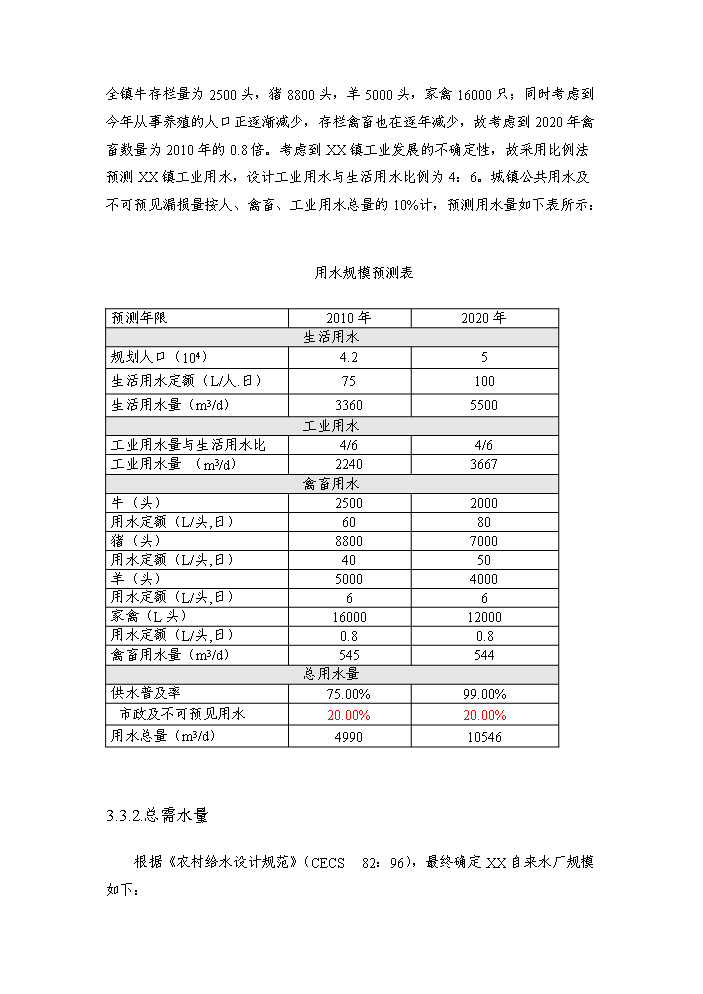 （終稿）xxx鎮給水工程評估分析報告.doc（最終版）第14頁