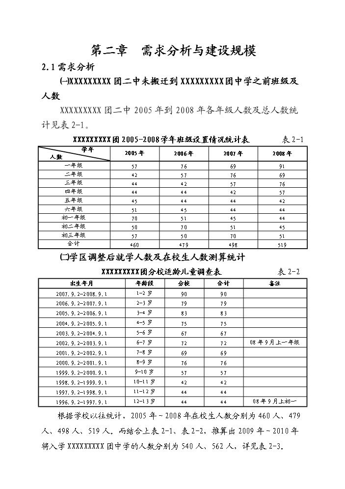 （終稿）xx中學宿舍樓、食堂、開水房評估分析報告.doc（最終版）第6頁
