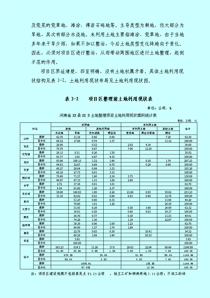 （終稿）xx鄉土地整理新增項目評估分析報告.doc（最終版）第9頁