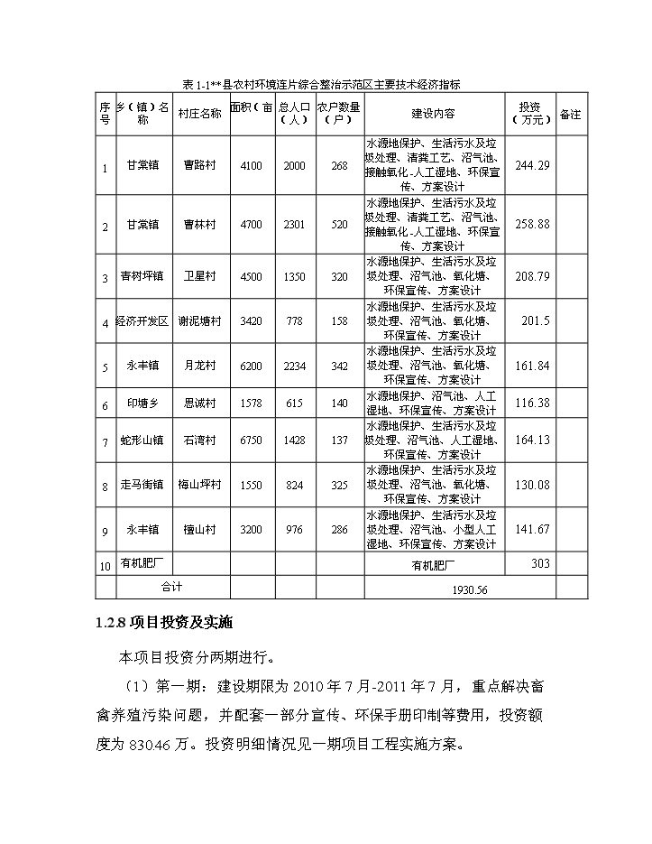 （終稿）XX省農村環境連片綜合整治新增項目評估分析報告.doc（最終版）第5頁