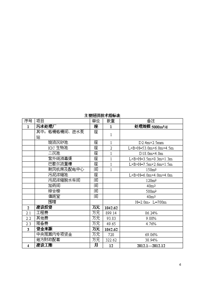 （終稿）湖北某污水處理廠工程新增項目評估分析報告.doc（最終版）第9頁
