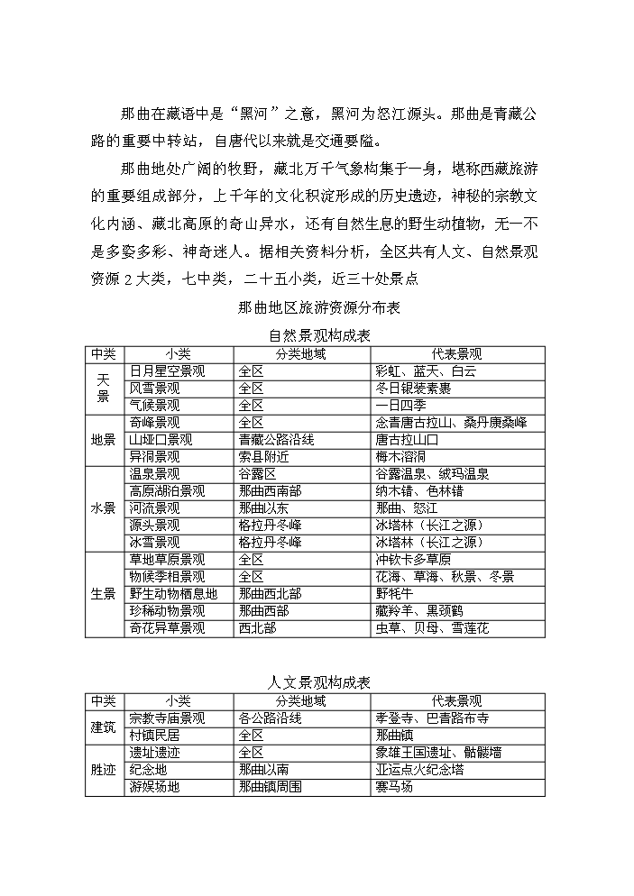 （終稿）xx景區新增項目評估分析報告.doc（最終版）第2頁
