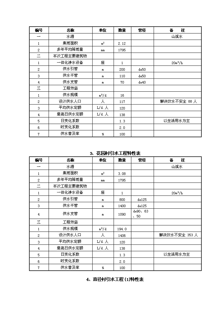 （終稿）橫河辦事處農村飲水安全新增項目評估分析報告.doc（最終版）第10頁
