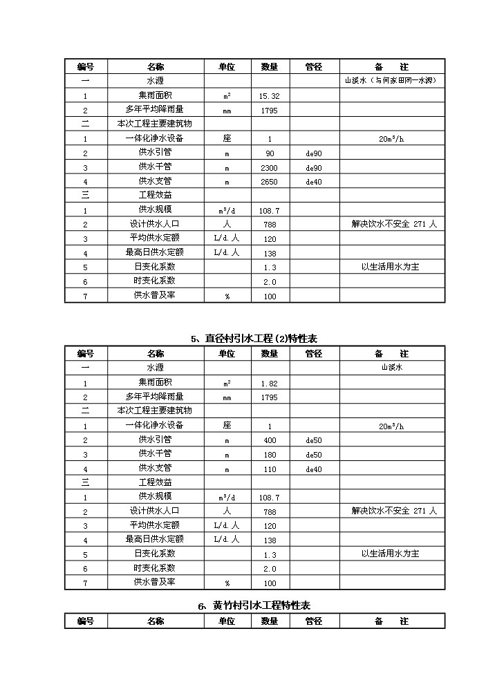 （終稿）橫河辦事處農村飲水安全新增項目評估分析報告.doc（最終版）第11頁