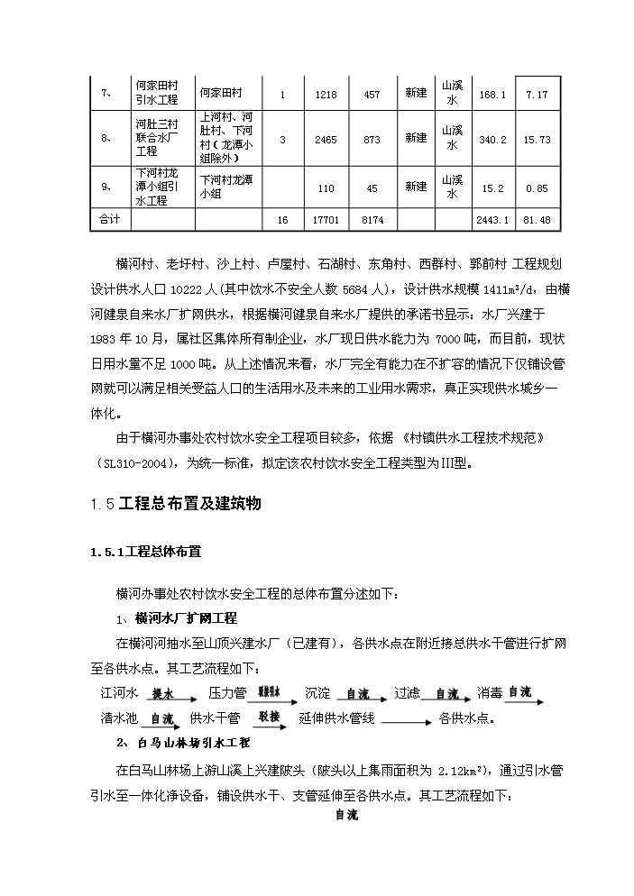 （終稿）橫河辦事處農村飲水安全新增項目評估分析報告.doc（最終版）第4頁