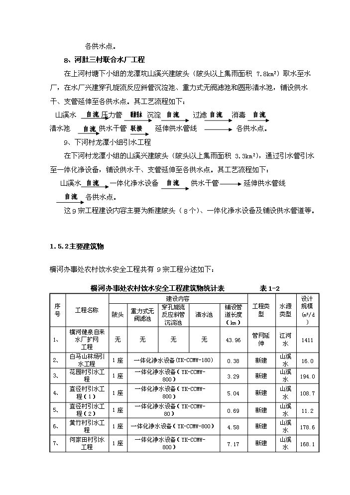 （終稿）橫河辦事處農村飲水安全新增項目評估分析報告.doc（最終版）第6頁