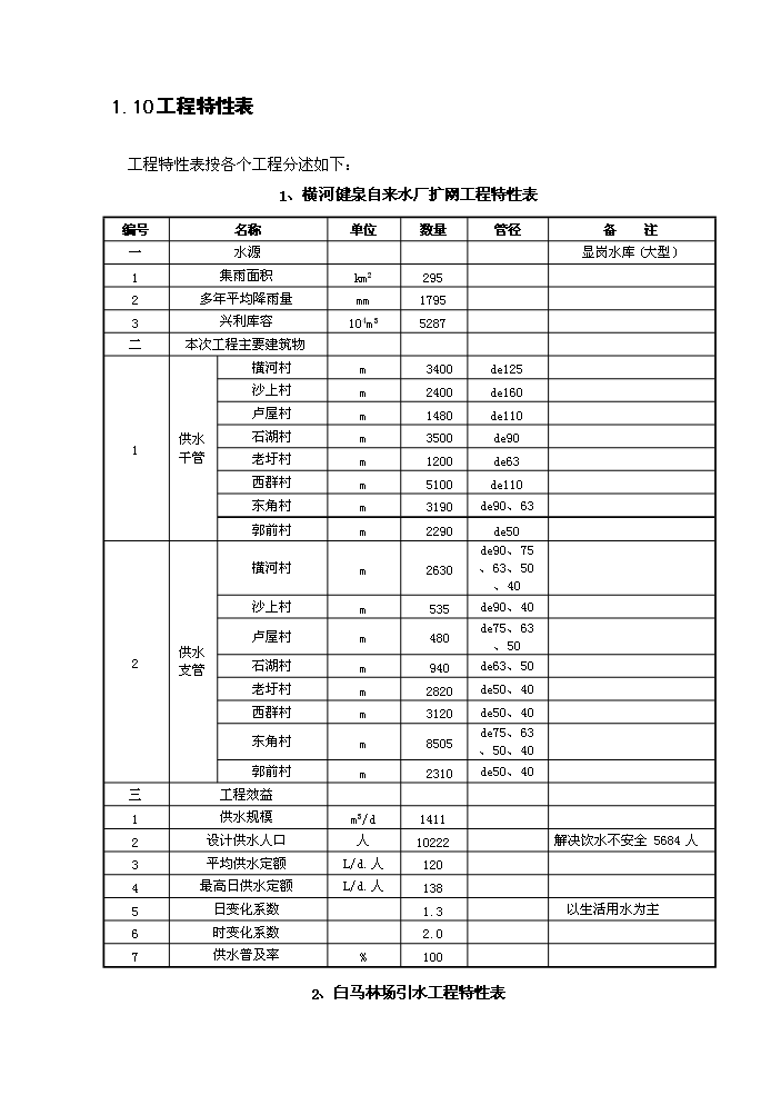 （終稿）橫河辦事處農村飲水安全新增項目評估分析報告.doc（最終版）第9頁