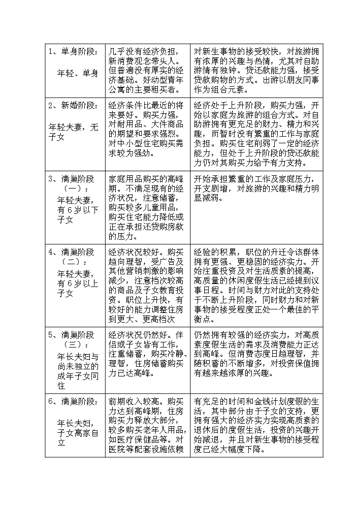 （終稿）xx度假酒店新增項目評估分析報告.doc（最終版）第14頁