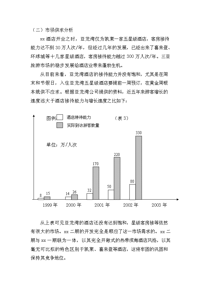 （終稿）xx度假酒店新增項目評估分析報告.doc（最終版）第7頁