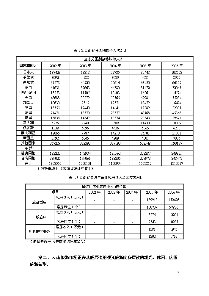（終稿）國際康體休閑樂園新增項目評估分析報告.doc（最終版）第8頁