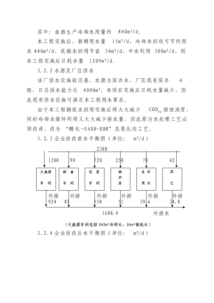 白酒釀造清潔生產及廢水處理改造工程新增項目評估分析報告
