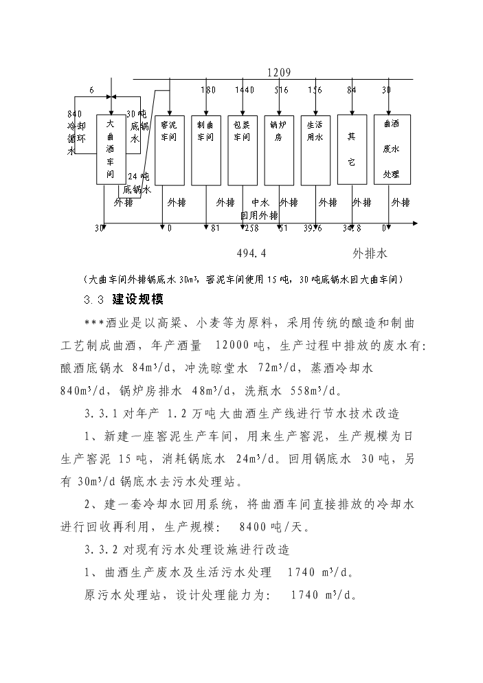 白酒釀造清潔生產及廢水處理改造工程新增項目評估分析報告