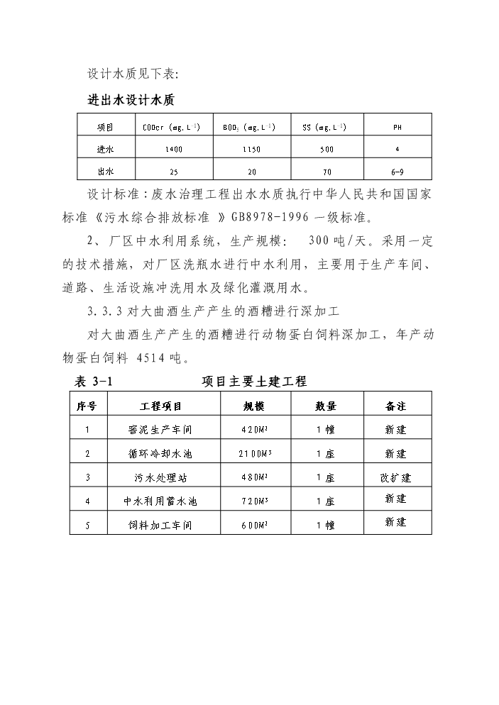 白酒釀造清潔生產及廢水處理改造工程新增項目評估分析報告