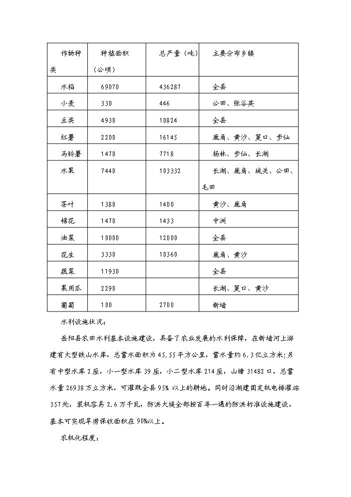 （終稿）湖南岳陽縣臺灣農民創業園新增項目評估分析報告.doc（最終版）第11頁
