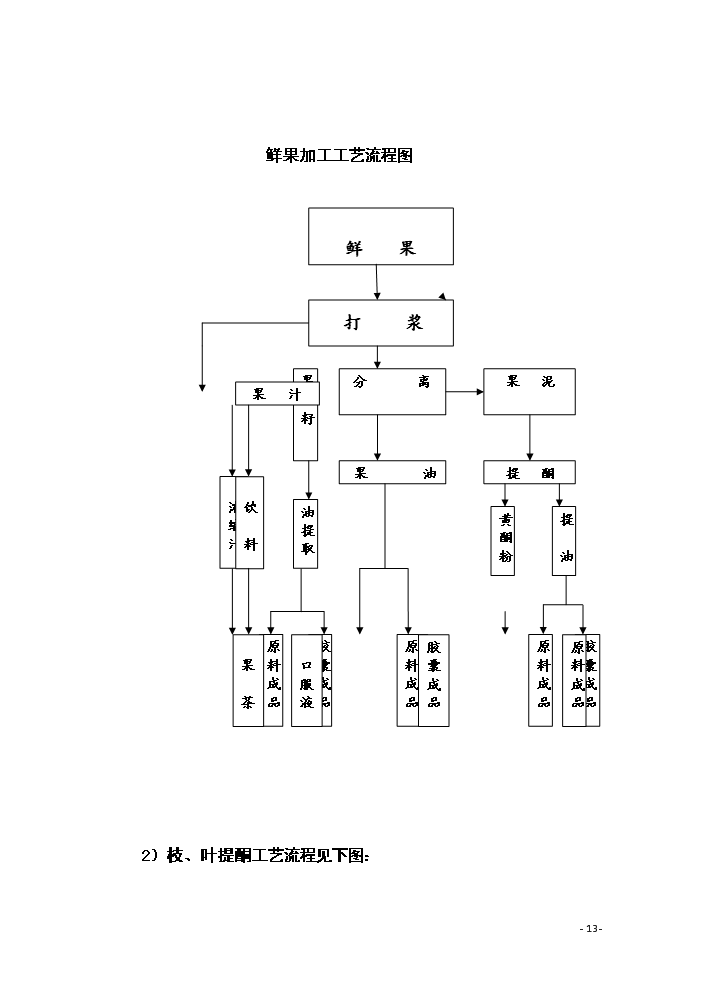 （終稿）恒鑫生物沙棘加工廠技術改造新增項目評估分析報告.doc（最終版）第13頁