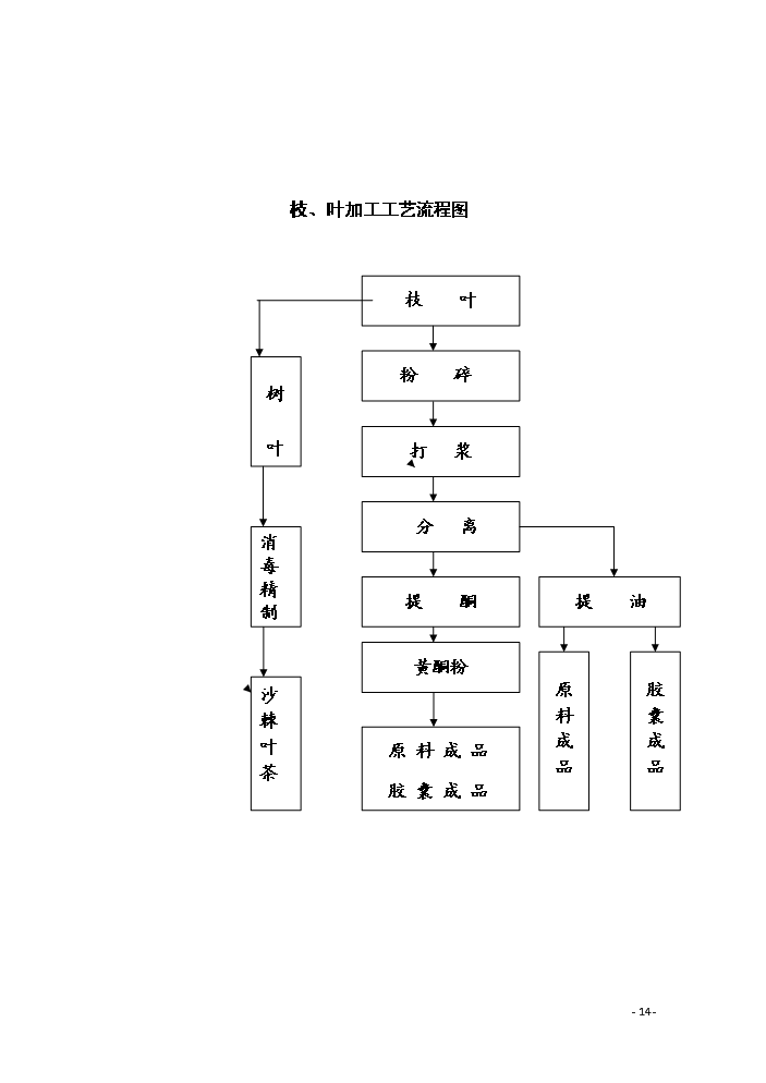 （終稿）恒鑫生物沙棘加工廠技術改造新增項目評估分析報告.doc（最終版）第14頁