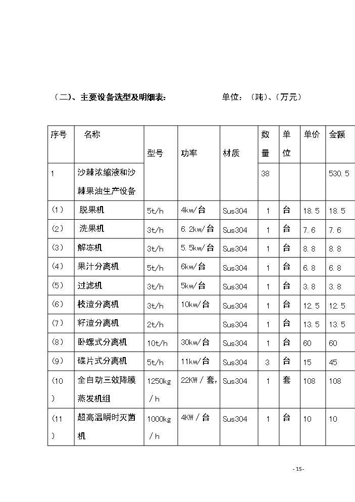 （終稿）恒鑫生物沙棘加工廠技術改造新增項目評估分析報告.doc（最終版）第15頁