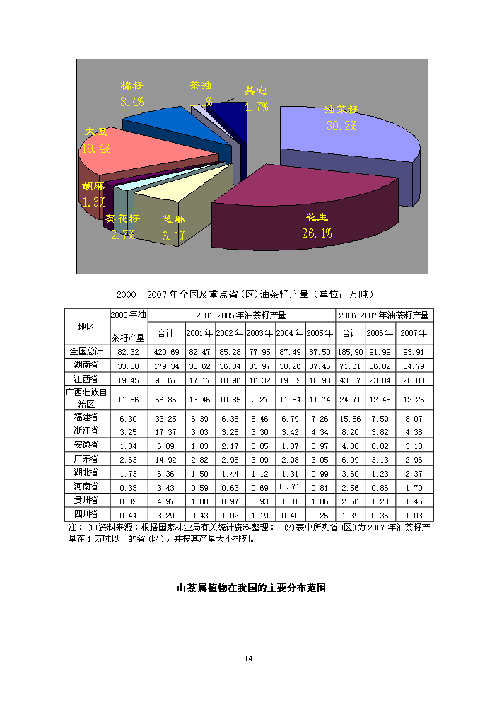 （終稿）百畝茶油樹種植新增項目評估分析報告.doc（最終版）預覽圖（15）