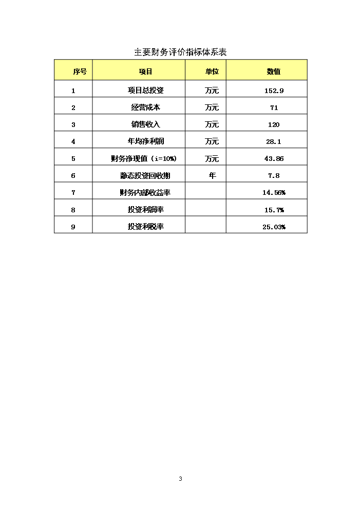 （終稿）百畝茶油樹種植新增項目評估分析報告.doc（最終版）預覽圖（4）