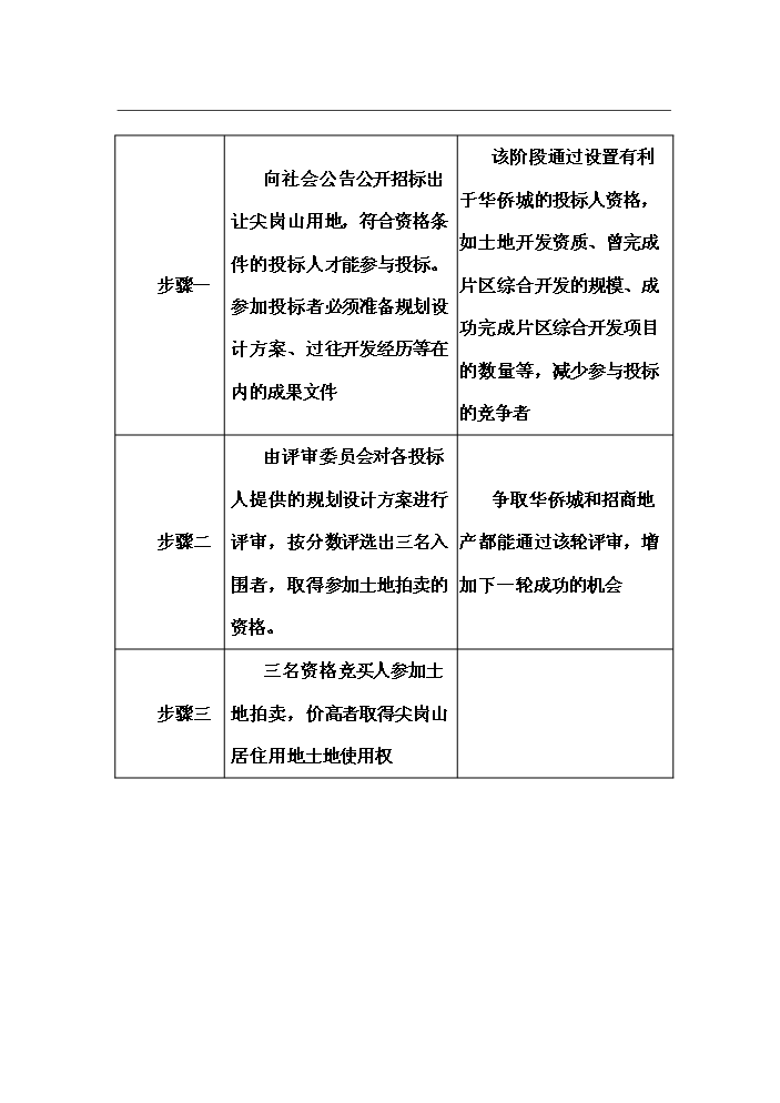 （終稿）華僑城地產尖崗山純別墅新增項目評估分析報告.doc（最終版）第15頁