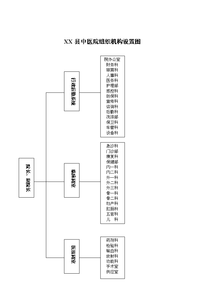 （終稿）X縣中醫院綜合樓新增項目評估分析報告.doc（最終版）第3頁