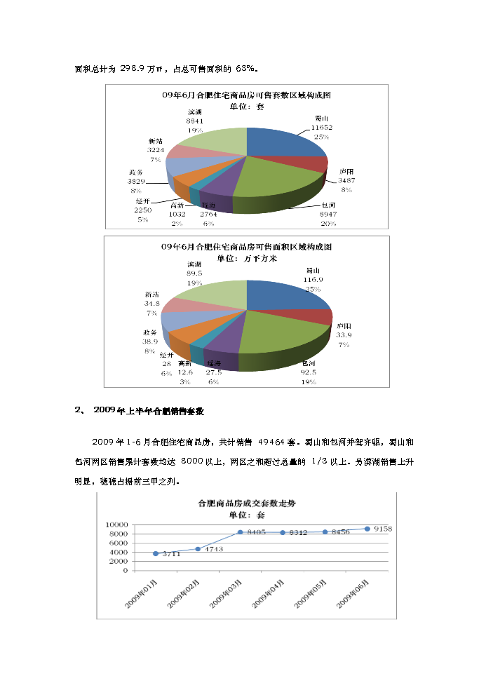 （終稿）合肥市天鵝湖畔地塊新增項目評估分析報告.doc（最終版）第15頁