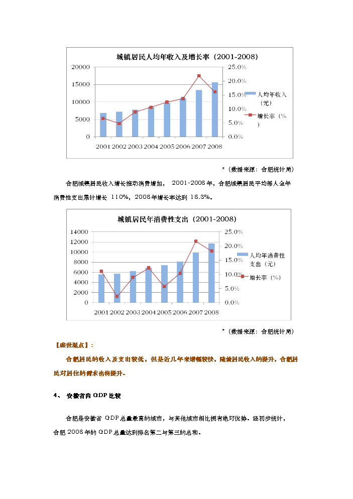 （終稿）合肥市天鵝湖畔地塊新增項目評估分析報告.doc（最終版）第5頁