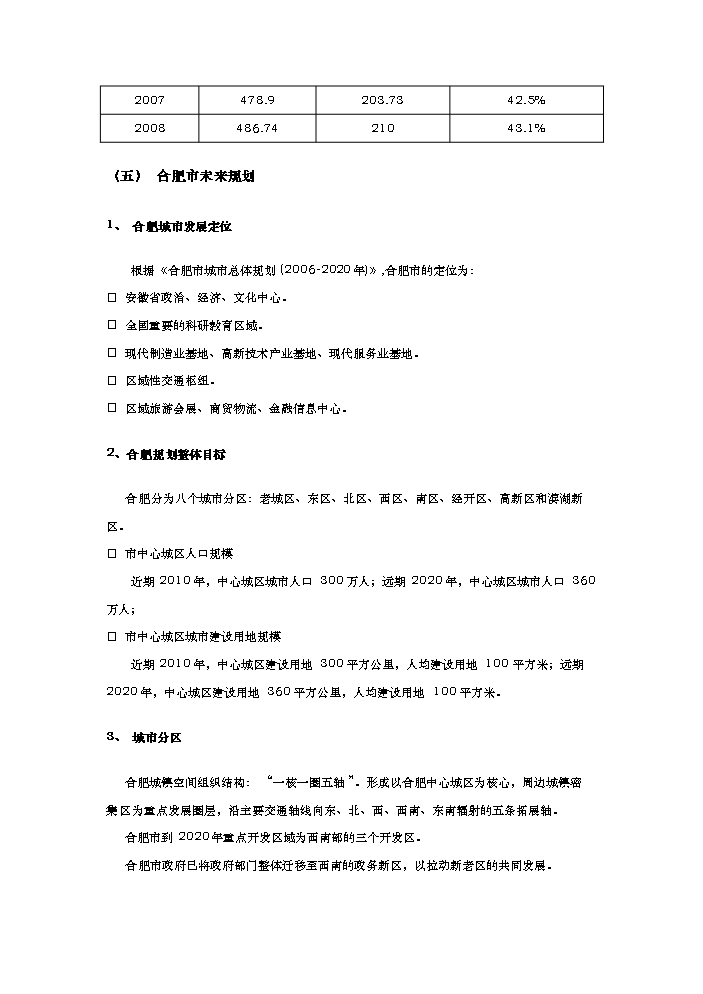 （終稿）合肥市天鵝湖畔地塊新增項目評估分析報告.doc（最終版）第8頁