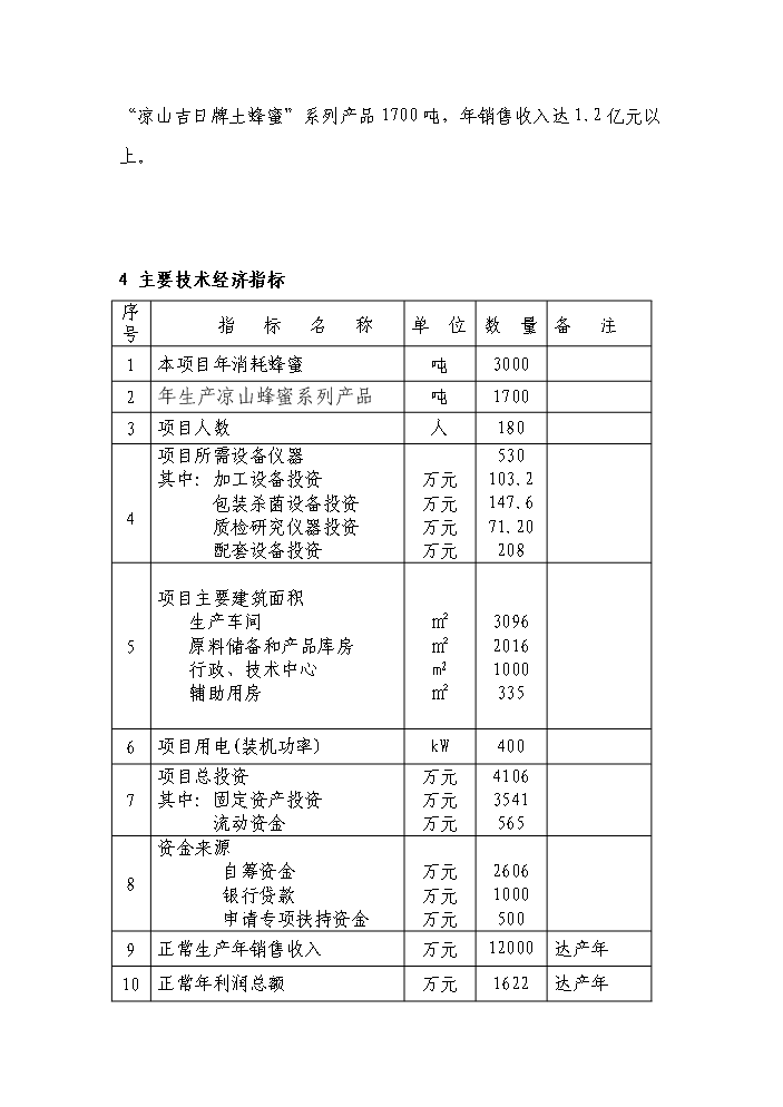（終稿）“涼山土蜂蜜”產業化基地建設及精深加工新增項目評估分析報告.doc（最終版）第3頁
