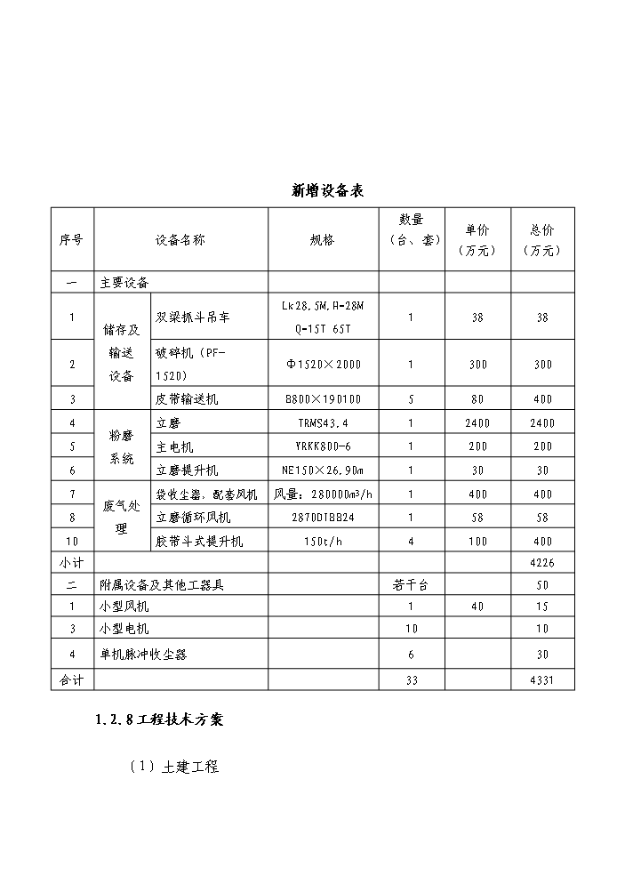 （終稿）采用活性激發技術年處理萬噸工業廢渣綜合利用新增項目評估分析報告.doc（最終版）第9頁