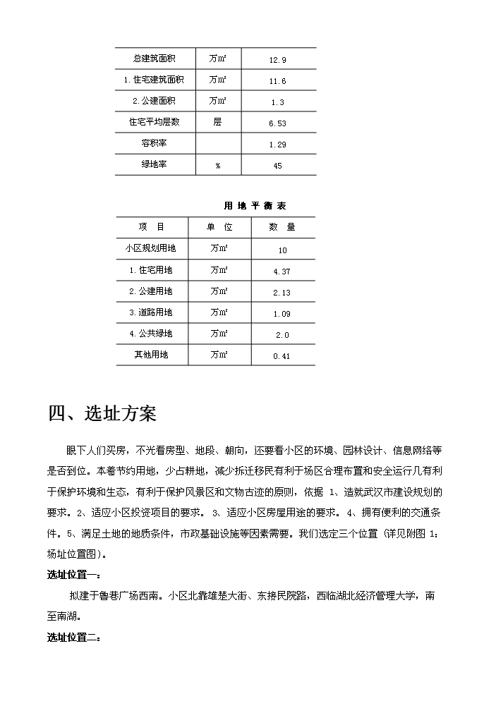 （終稿）花園房地產開發新增項目評估分析報告.doc（最終版）第13頁