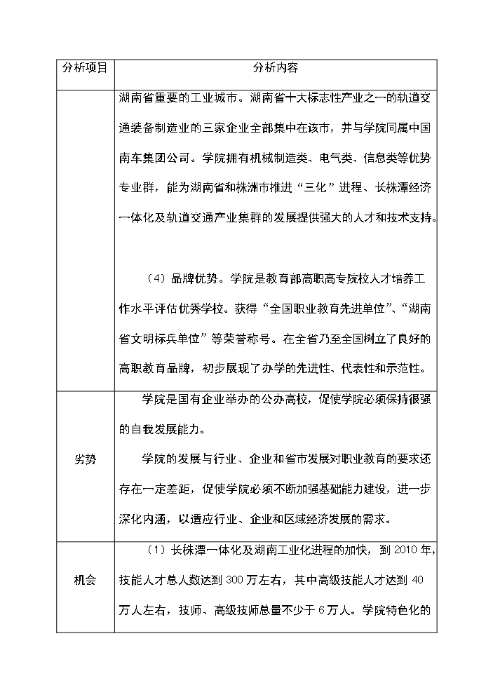 （終稿）xx職業技術學院國家示范性高等職業院校建設評估分析報告.doc（最終版）第15頁