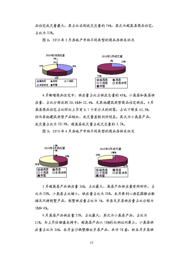 （終稿）“金沙云庭”宗地地塊開發新增項目評估分析報告.doc（最終版）第15頁