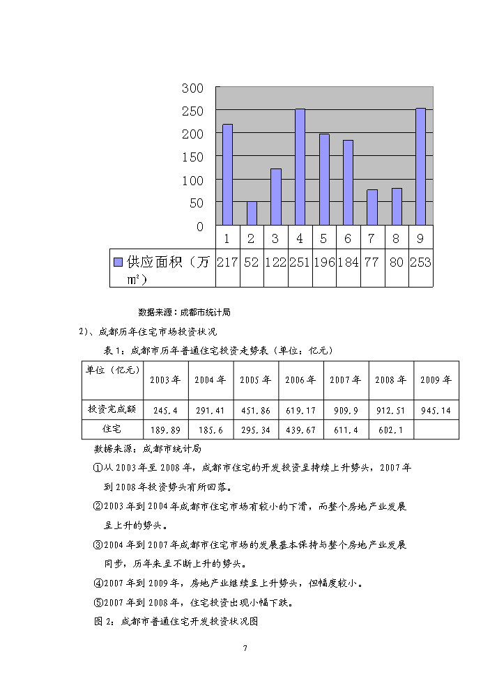 （終稿）“金沙云庭”宗地地塊開發新增項目評估分析報告.doc（最終版）第7頁