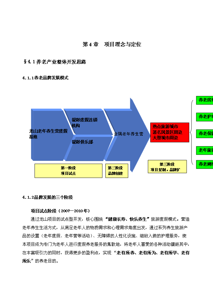 （終稿）“金隅”老年養生營龍山度假營地評估分析報告.doc（最終版）第13頁