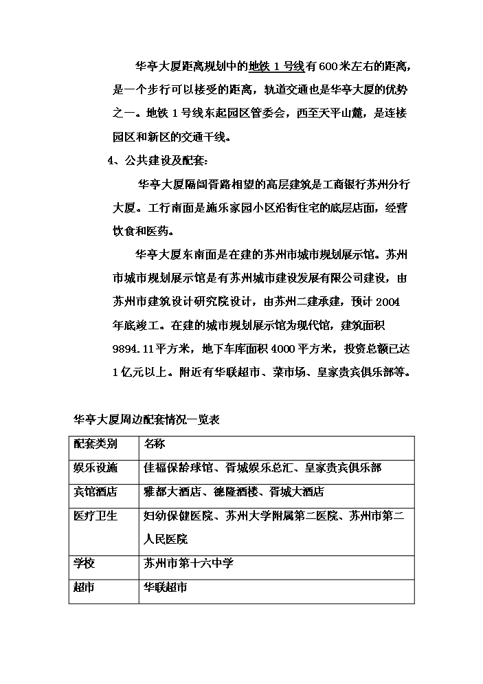 （終稿）華亭大廈市場新增項目評估分析報告.doc（最終版）第10頁