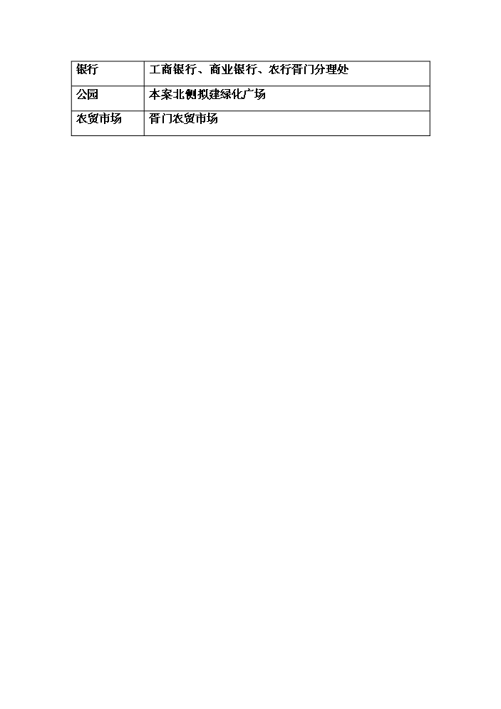 （終稿）華亭大廈市場新增項目評估分析報告.doc（最終版）第11頁