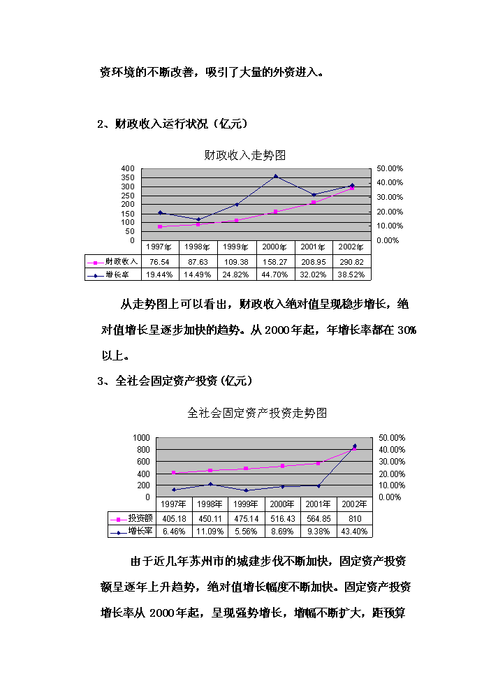 （終稿）華亭大廈市場新增項目評估分析報告.doc（最終版）第5頁