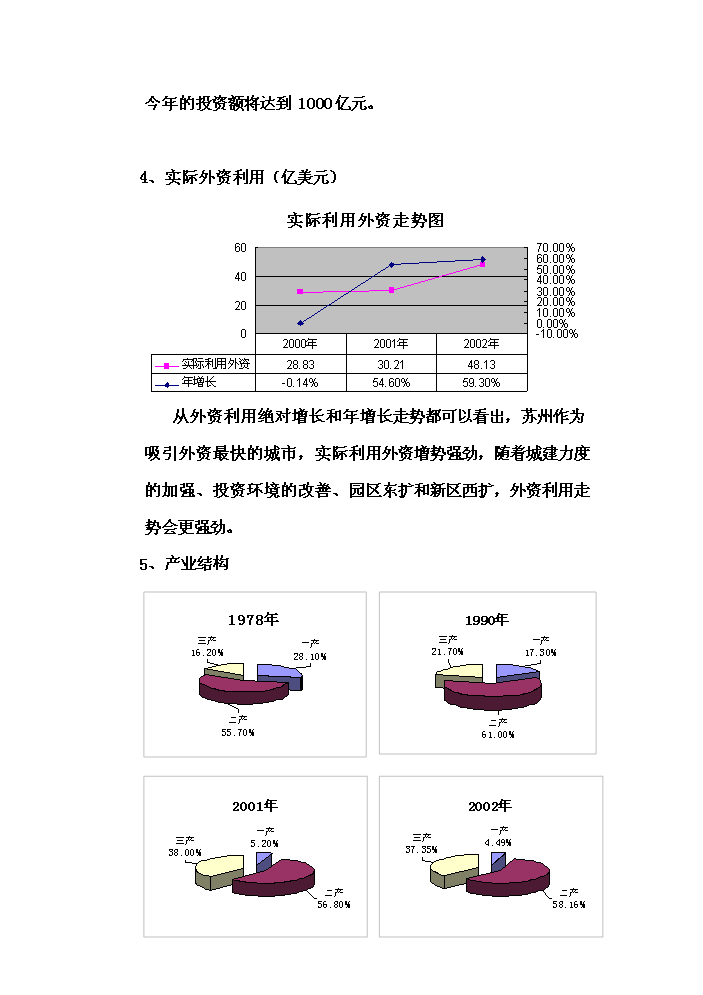 （終稿）華亭大廈市場新增項目評估分析報告.doc（最終版）第6頁