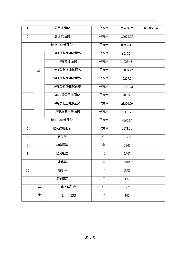 （終稿）公租房小區新增項目評估分析報告.doc（最終版）第9頁
