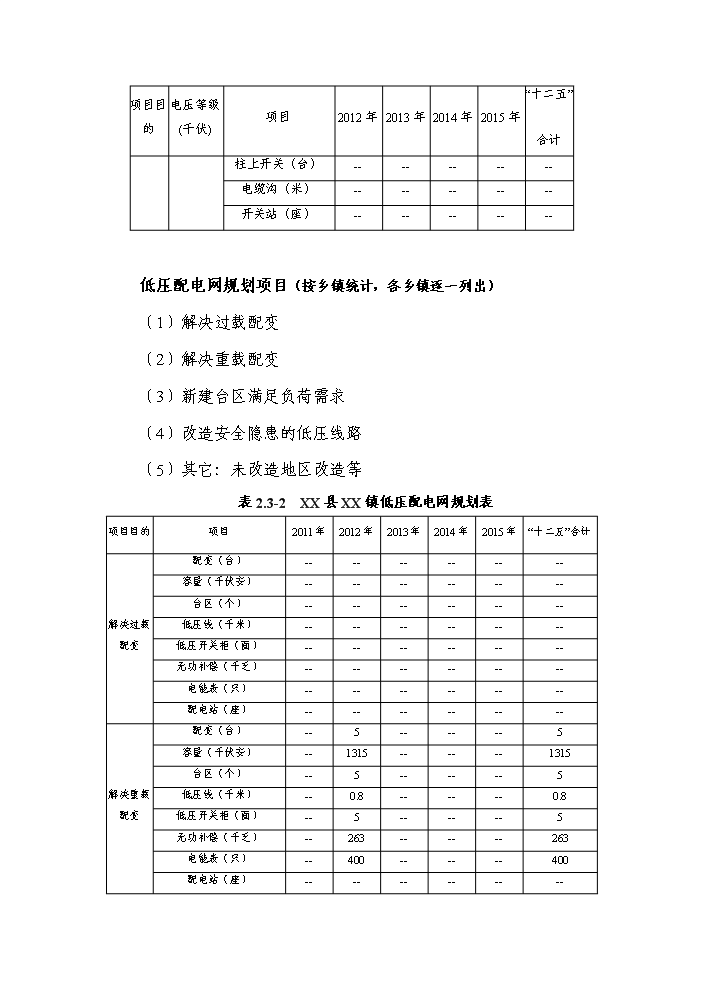 （終稿）kV及以下農網工程評估分析報告.doc（最終版）第11頁