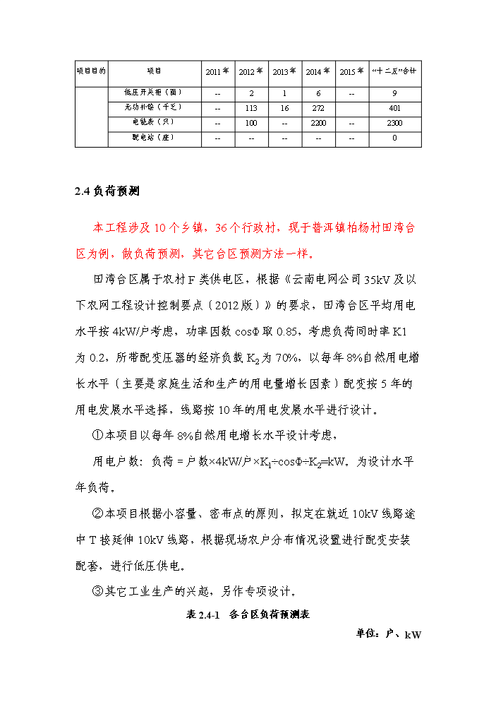 （終稿）kV及以下農網工程評估分析報告.doc（最終版）第13頁