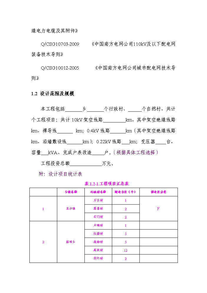 （終稿）kV及以下農網工程評估分析報告.doc（最終版）第3頁