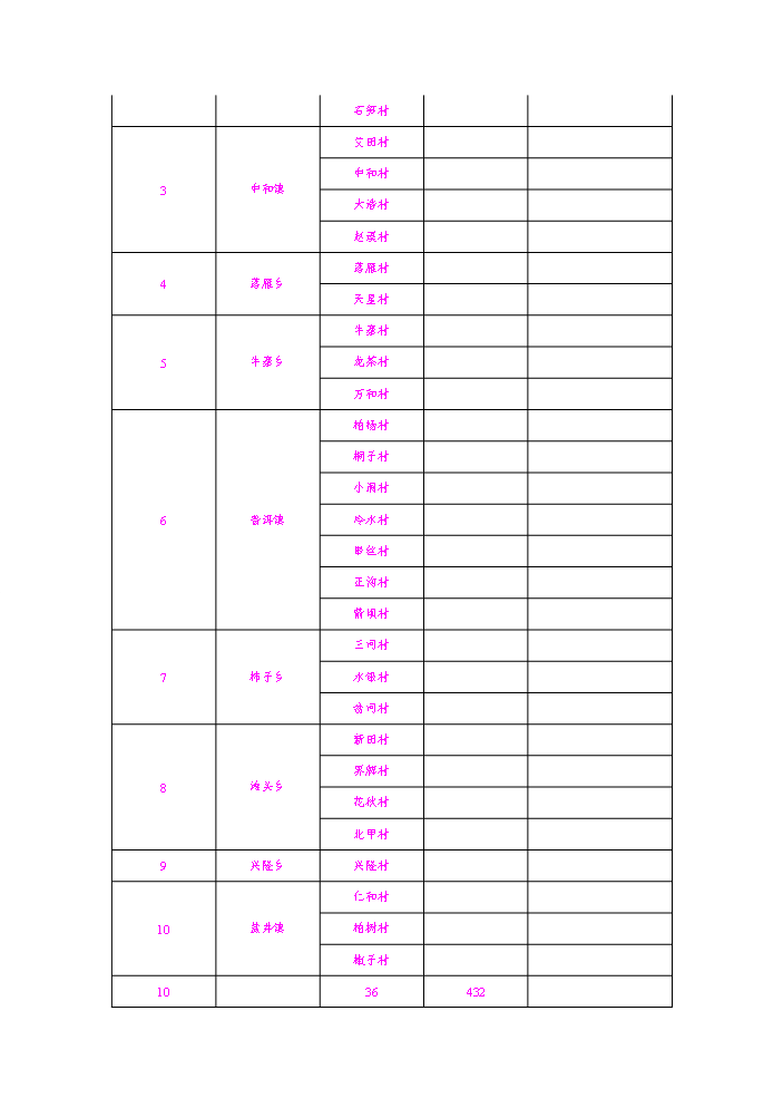 （終稿）kV及以下農網工程評估分析報告.doc（最終版）第4頁