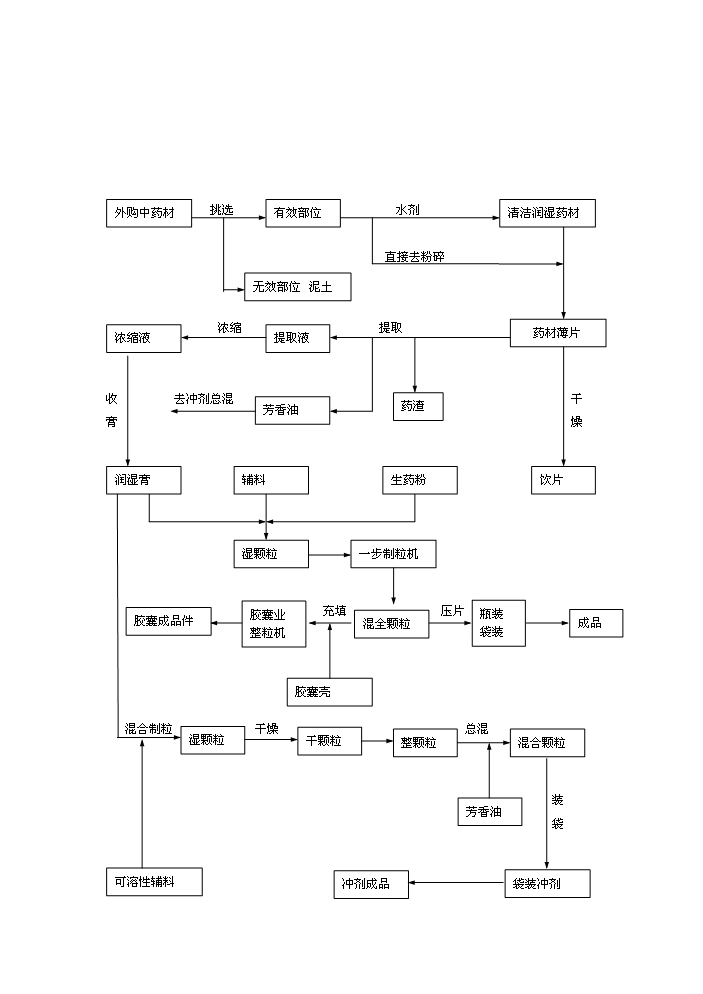 （終稿）xx藥業有限公司工業節水及廢水處理回用工程評估分析報告.doc（最終版）第7頁