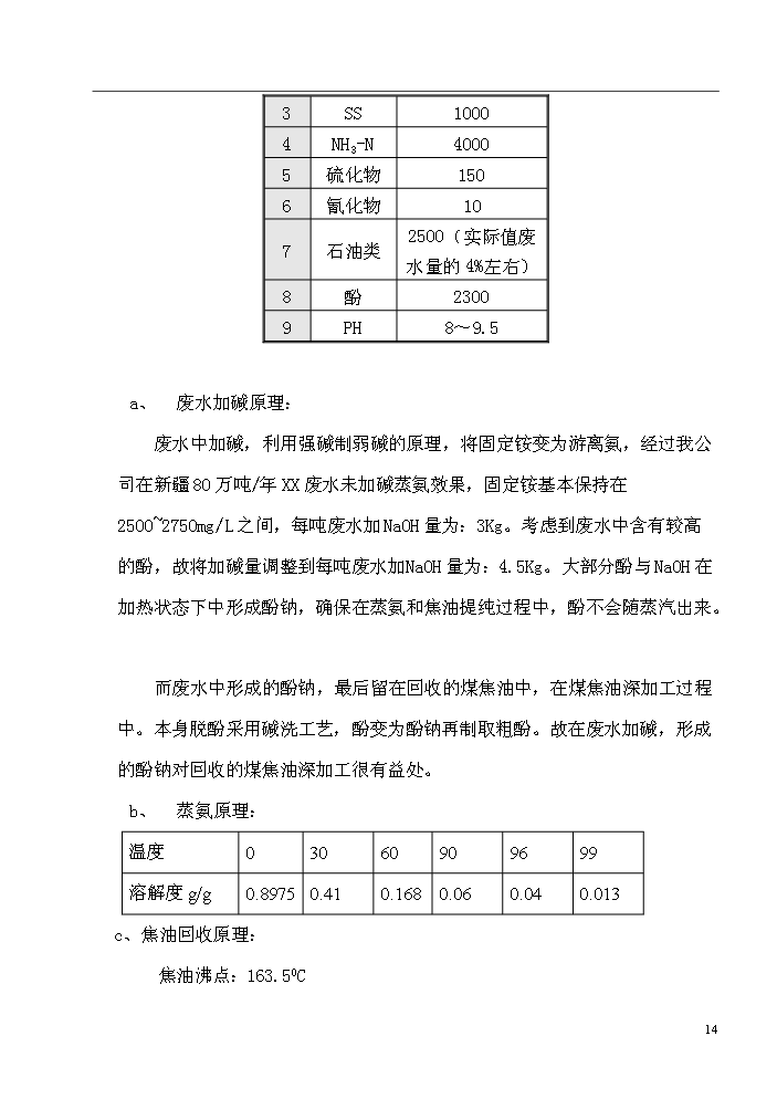 xx廠配套工業廢水綜合處理站新增項目評估分析報告第14頁