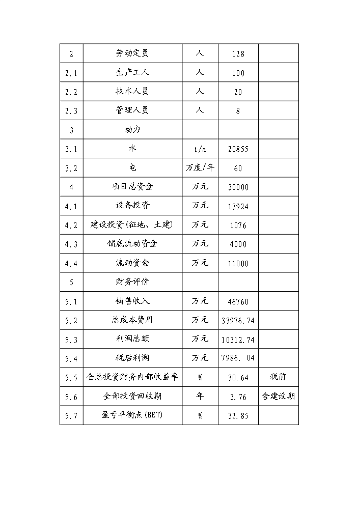 （終稿）河南濮陽范縣通信電纜新增項目評估分析報告.doc（最終版）第5頁