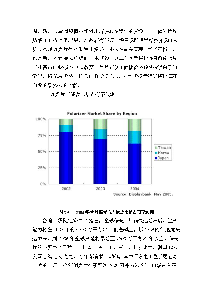 （終稿）tftlcd用偏光片生產線新增項目評估分析報告.doc（最終版）第15頁